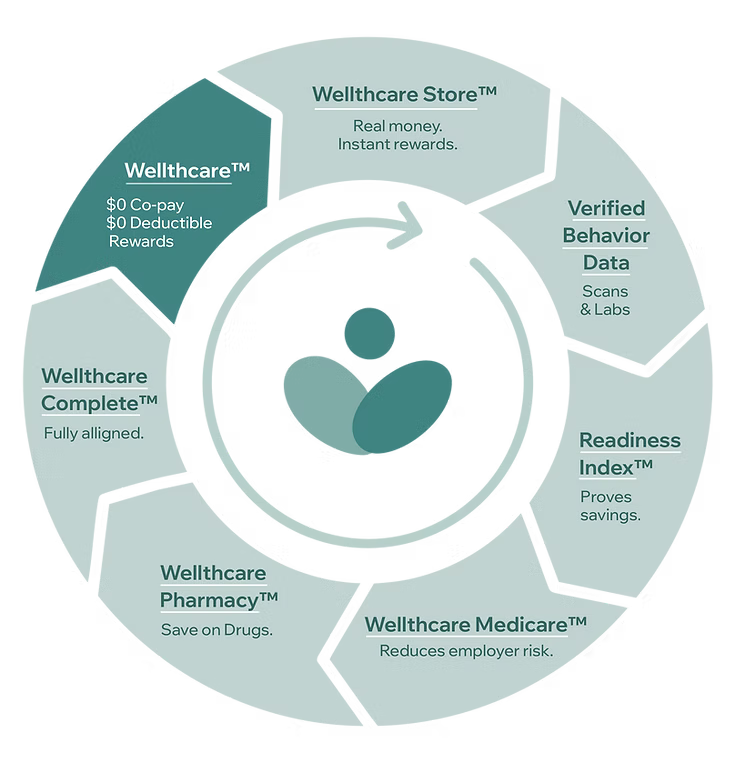 Wellthcare illustration